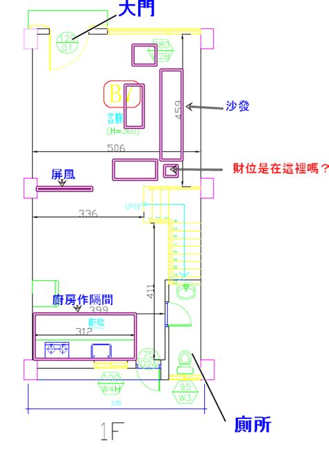 透天財位|【透天財位】透天好格局！想發財必看5大財位，新手買房必勝攻。